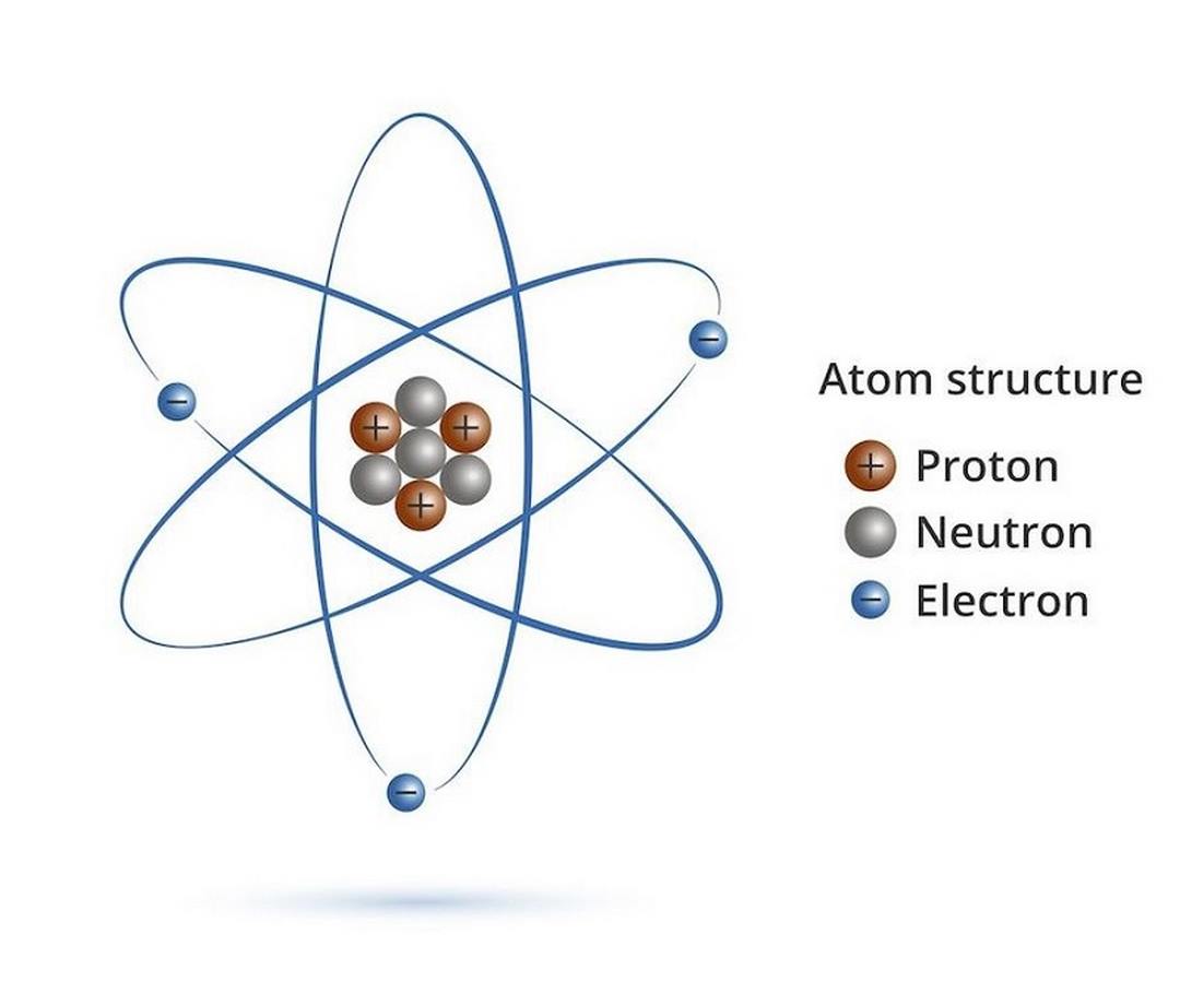 Bên trong hạt nhân nguyên tử có số nguyên tử, hạt proton