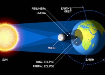 Giải thích lý do gây ra hiện tượng nhật thực 