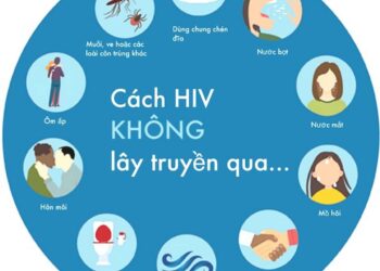 3 nguyên nhân dẫn đến HIV và cách phòng ngừa hiệu quả
